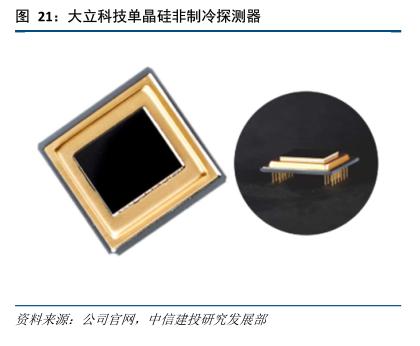 紅外探測(cè)器技術(shù)獲突破，國(guó)產(chǎn)化進(jìn)程加速，光電器件投資迎來黃金機(jī)遇期